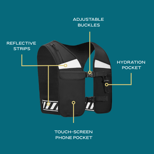 Labelled image of black unisex CoreVest running vest showing USPs such as reflective safety stripes, multiple pockets for hydration and gels, and touch-function phone holder
