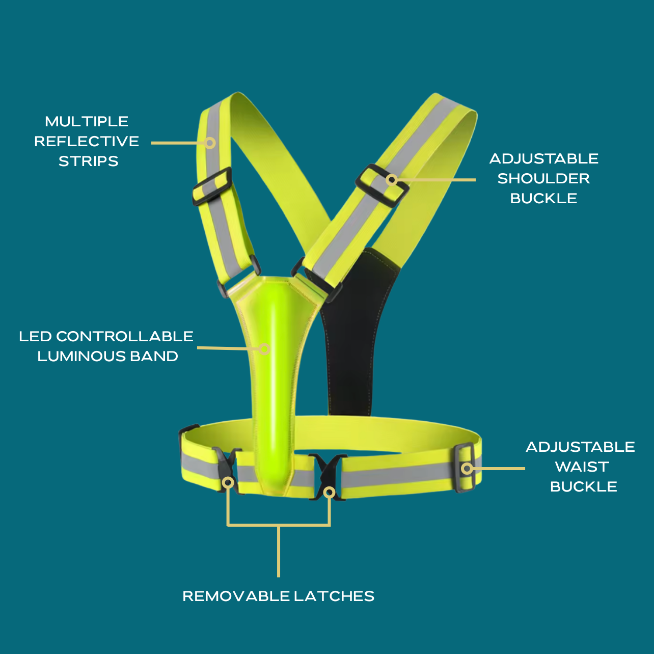 Illustrated guide of yellow HaloVest high-visibility safety running vest with labeled features on a dark background for safety and product reference.